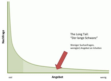 long-tail-onchestra long tail onchestra