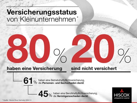 Berufshaftpflichtversicherung - Mehr Sicherheit für Existenzgründer 2 Hiscox_Infografik_Gruender