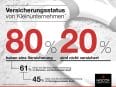 Berufshaftpflichtversicherung - Mehr Sicherheit für Existenzgründer 2 Hiscox_Infografik_Gruender